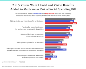 Morning Consult Poll