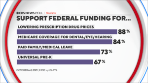 CBS News Poll